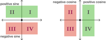 Reference Angle Brilliant Math Science Wiki