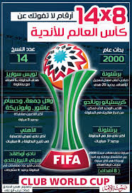 بخصوص الاخبار المنتشرة عن #كأس_العالم_للأندية النسخة المقررة في اليابان هي النسخة اللي بعد المقبلة التي كان مقررا باقامتها بمشاركة ٢٤ فريقا في الصين سوف تنظمها اليابان نهاية عام ٢٠٢١ بنفس. 14x8 Ø£Ø±Ù‚Ø§Ù… Ù„Ø§ ØªÙÙˆØªÙƒ Ø¹Ù† ÙƒØ£Ø³ Ø§Ù„Ø¹Ø§Ù„Ù… Ù„Ù„Ø£Ù†Ø¯ÙŠØ© Ø§Ù†ÙÙˆØ¬Ø±Ø§Ù ØµÙˆØª Ø§Ù„Ø£Ù…Ø©