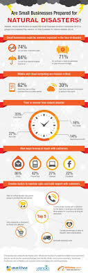Small Businesses The Impact Of Natural Disasters Infographic Readwrite Small Business Infographic Natural Disasters Disasters