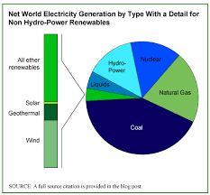 Energy Market Size Blog