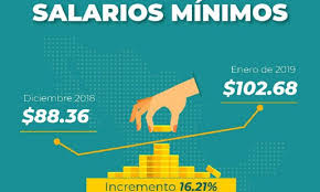 El salario mínimo en colombia para el año 2020 es de $877,803 con un ⬆ incremento del 6.00% ⬆ respecto al año anterior, que equivale a $49,687 consulte el salario mínimo legal vigente en colombia para el año 2020 en pesos colombianos, salario salario mínimo mensual 2020 en colombia. Posibles Efectos Del Salario Minimo En La Inflacion En Mexico Comision Nacional De Los Salarios Minimos Gobierno Gob Mx