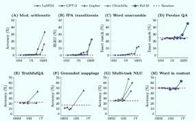 通往AGI之路：揭秘英伟达A100、A800、H800、V100在高性能计算与大 ...