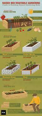 23 Diagrams That Make Gardening So Much Easier Raised Garden Building A Raised Garden Building Raised Garden Beds