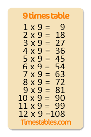 9 Times Table With Games At Timestables Com