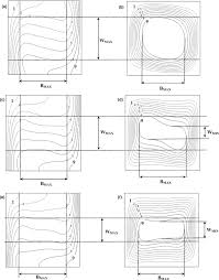 Maybe you would like to learn more about one of these? Natural Convection Heat Transfer Enhancement Using Adiabatic Block Optimal Block Size And Prandtl Number Effect Sciencedirect