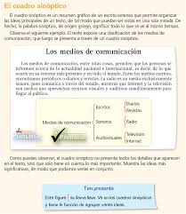 Tecnica Elaboracion De Cuadros Sinopticos Es Un Resumen Grafico De Un Escrito Extenso Que Motivacion Para Estudiar Consejos Para Estudiar Tecnicas De Estudio