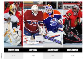 Pad Size For Nhl Goalies Pads The Goal Ie Net Work
