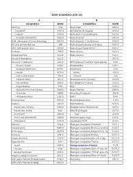 Diagnosa Icd 10 Sil Medical Specialties Diseases And Disorders