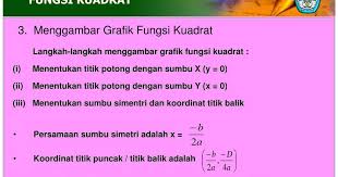 Maybe you would like to learn more about one of these? Langkah Langkah Menggambar Grafik Fungsi Kuadrat Media Pembelajaran Online Guru Spensaka Smpn1kalimanah