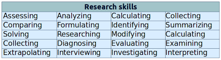 top notch resume buzzwords tips