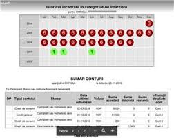 Biroul de credit este o societate pe actiuni infiintata in 2004 de catre 25 de banci din romania. Suspensie Rime De PepinierÄƒ TufÄƒrie Birou Credit Daveschindele Com