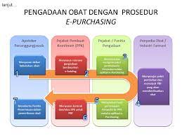 Lpse di seluruh tanah air diharapkan dapat… Ekatalog Obat