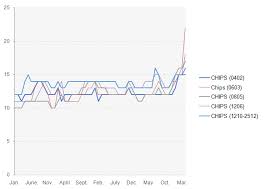 Ruthenium Prices Skyrocket As Resistor Markets Tighten Tti