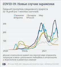 Официальная информация о коронавирусе в россии. Koronavirus Ne Vse Evropejcy Gotovy Vakcinirovatsya Koronavirus Novogo Tipa Sars Cov 2 I Pandemiya Covid 19 Dw 13 05 2021