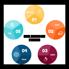 Zakat fitrah (fithr) adalah untuk mensucikan badan (an nihayah 2:307). Https Www Darul Arqam Org Sg Wp Content Uploads 2018 04 Understanding Zakat Booklet Pdf