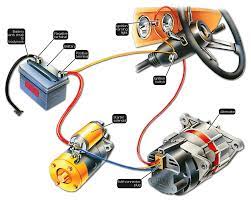 That's why the cable from the battery to the starter is so fat. Must Know Things About Car Starter Motor Bestbatteries Com Au