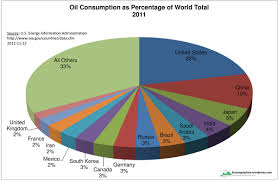 Quotes About Oil Consumption 35 Quotes