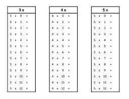 Multiplication Fact Tables 100 Blackline 0 To 12 Practice Multiplication Facts Multiplication Facts