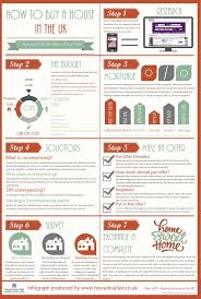 How To Buy A House In The Uk Infographic House Buy Fast House Purchasing Being A Landlord Buying First Home