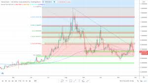 ➤ price forecast for bitcoin on 2021.bitcoin value today: These Coins Are About To Make A Big Move Soon Technical Analysis Altcoin Buzz