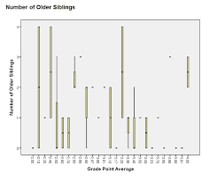 Mar 27, 2021 · how to read a box plot. Box Plot Box And Whiskers How To Read One How To Make One In Excel Ti 83 Spss Statistics How To