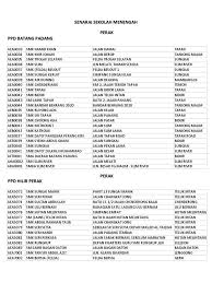 Sekolah menengah kebangsaan sanglang, kedah. Senarai Sekolah Ppd Pontian