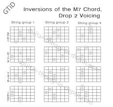 d2 chord jguitar office center info