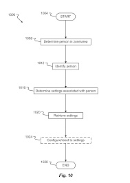 Les pilotes pour canon ir1024if vous aideront à résoudre les problèmes et les erreurs sur l'appareil. Us8831826b2 Gesture Recognition For On Board Display Google Patents