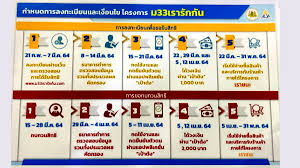 วิธีลงทะเบียน www.ม33เรารักกัน.com 'ม.33เรารักกัน' ขั้นตอนรับเงินเยียวยา 4 พัน 'www.ม33เรารักกัน.com' ลงทะเบียน ต้องรู้จัก 'otp' รหัสสำคัญก่อน. à¸„à¸£à¸¡ à¹€à¸„à¸²à¸° à¸¡33 à¹€à¸£à¸²à¸£ à¸à¸ à¸™ à¹€à¸£ à¸¡à¸¥à¸‡à¸—à¸°à¹€à¸š à¸¢à¸™à¸£ à¸š 4 000 à¸šà¸²à¸— 21 à¸ à¸ž 7 à¸¡ à¸„ à¸™ Thaipublica