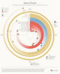 Global Resources Stock Check Bbc Future