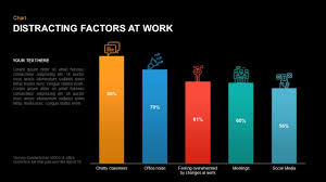 distracting factors at work bar chart template for