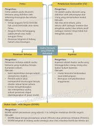Kunci jawaban dari soal tematik kelas 5 tema 8 subtema 2. Kunci Jawaban Kelas 5 Tema 8 Subtema 2 Pembelajaran 4 Hal 79 83