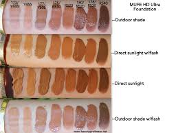 Makeup Forever Foundation Shades 2019 Ideas Pictures Tips
