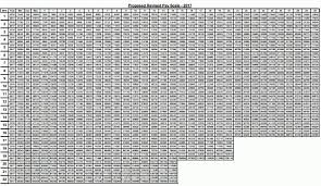 55 Unfolded Army National Guard Pay Chart 2010 Enlisted