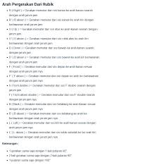 Rumus rubik 3×3 mudah dan cepat lengkap dengan gambar. Rumus Rubik 3x3 Cara Mengerjakan Yang Mudah Dipahami Lengkap Dengan Gambar