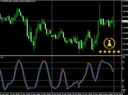 In this video, i am going to teach you how to create default indicator through mql4 editor step by step. Fl Tma Bands Forex Trading Mt4 Indicator