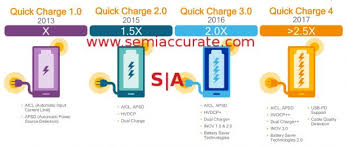 Devices that incorporate all three features of quick charge 4.0 plus have the potential to … Qualcomm S Quick Charge 4 0 Us Based On Usb Pd Semiaccurate