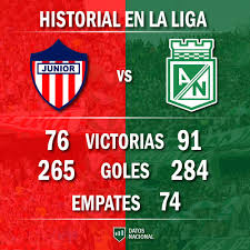 Sigue en vivo y gratis, desde cualquier lugar del mundo, el partido pasto vs. Datos Nacional On Twitter Historial Nacional Contra Junior En La Liga Colombiana