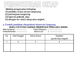 Maybe you would like to learn more about one of these? Penilaian Kinerja Performance Assessment Penilaian Kinerja Merupakan Penilaian