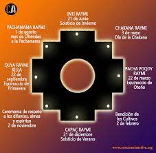 Conciencia Activa - ???? • MES DEL INTI RAYMI • Ciclos Naturales ¿Conoces el  Calendario Andino? El calendario andino se basa en el movimiento del Sol,  que determina la sucesión de las