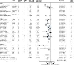 The pc version of torchlight is designed to allow extensive modding by players, and runic games has released the game editing tools they used to create the game as a free download. Physical Distancing Face Masks And Eye Protection To Prevent Person To Person Transmission Of Sars Cov 2 And Covid 19 A Systematic Review And Meta Analysis The Lancet