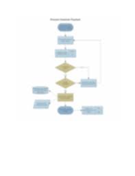Process Flow Chart Examples Docx Http Asq Org Learn About
