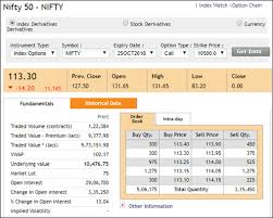 How Do You Calculate Profit And Loss In Nifty Options