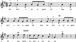 People sometimes ask how this is done so i have written this discussion of the subject. Controlling The Tempo On The Piano Dummies