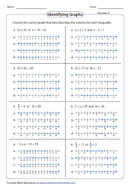 Teeming with adequate practice our printable inequalities worksheets come with a host of learning takeaways like completing inequality. 35 Solving And Graphing Compound Inequalities Worksheet Worksheet Resource Plans