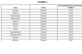 Από και προς τον σταθμό λαρίσης στην αθήνα. Paramonh Prwtoxronias Ta Teleytaia Dromologia Sta Mmm Pinakes Ellada Eidhseis