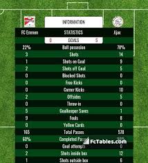 All statistical analysis must start with data. Fc Emmen Vs Ajax H2h 28 Nov 2020 Head To Head Stats Prediction