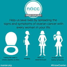 Sanaz memarzadeh, gynecological surgeon with ucla jonsson comprehensive cancer center, shares signs. National Ovarian Cancer Coalition On Twitter Let S Make Sure That All Women Know The Signs And Symptoms Of Ovariancancer During Ovarian Cancer Awareness Month Retweet These Signs And Symptoms To Save A