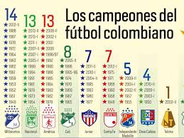 América derrotó a junior y volvió a ser campeón después de más de diez años. Los Equipos Campeones Del Futbol Colombiano Eltiempo Com