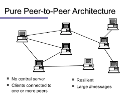 Comparison of internet relay chat clients. What Is Peer To Peer Network Why Bitcoin Using P2p Network By Deependra Singh Medium